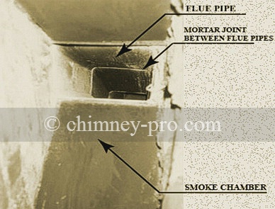 Chimney and Smoke Chamber Interior During Video Camera Inspection-Scanning